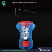 Brompton Smart Braking Light Bromptonic